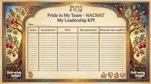 leadership kpi avi liran