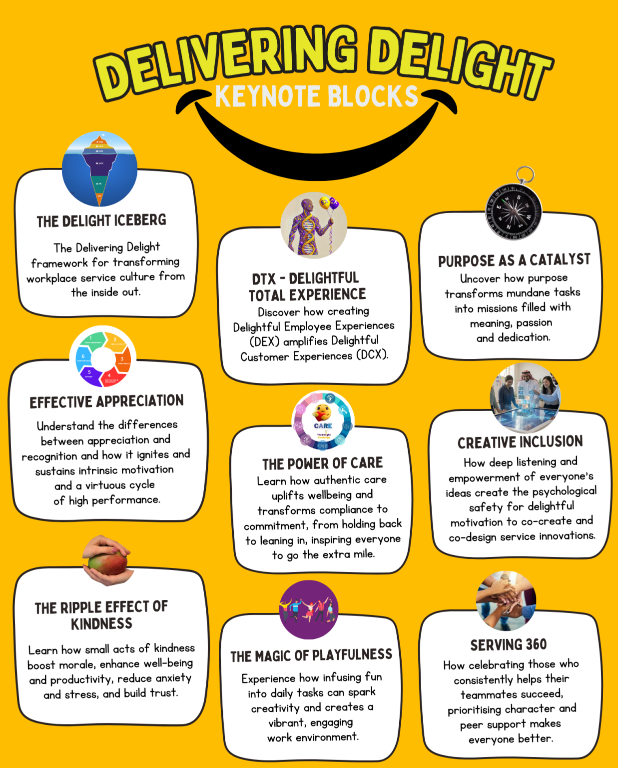 DELIVERING DELIGHT KEYNOTE BLOCKS OVERVIEW